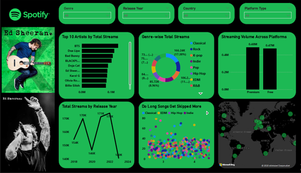 Spotify Dashboard